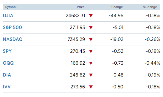 Chứng khoán Mỹ đỏ lửa sau khi Fed tăng lãi suất