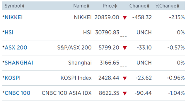 Chứng khoán châu Á sáng 28/3