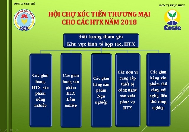 Các đối tượng tham gia hội chợ