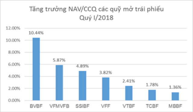 Nguồn: BVF tổng hợp