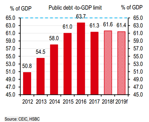 Tỷ lệ nợ công/GDP của Việt Nam