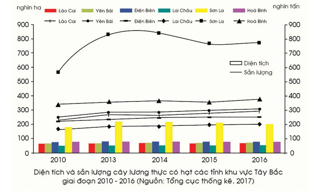 Khu vực KTHT Tây Bắc, nòng cốt là HTX, đã có những bước phát triển toàn diện