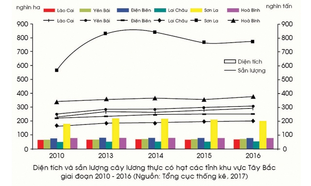 Khu vực KTHT Tây Bắc, nòng cốt là HTX, đã có những bước phát triển toàn diện