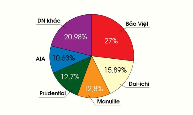 Cuộc đua chiếm lĩnh thị phần ngày càng quyết liệt