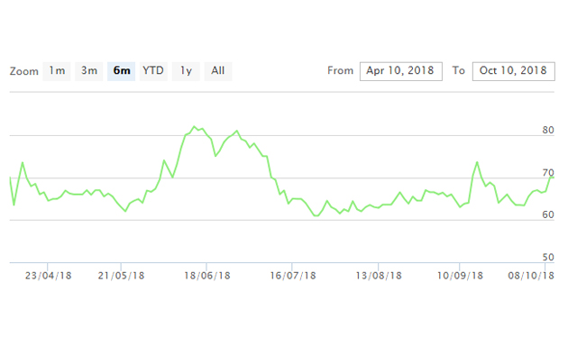 Diễn biến cổ phiếu SLS trong 6 tháng