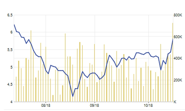 Diễn biến cổ phiếu QBS thời gian vừa qua