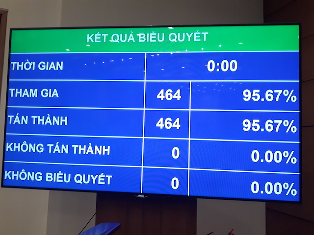 Kết quả biểu quyết lấy phiếu tín nhiệm đối với 48 chức danh do Quốc hội bầu hoặc phê chuẩn