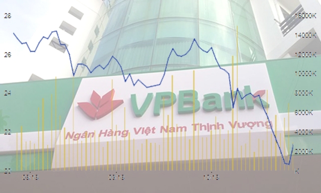 Xu hướng downtrend của VPB trong thời gian qua