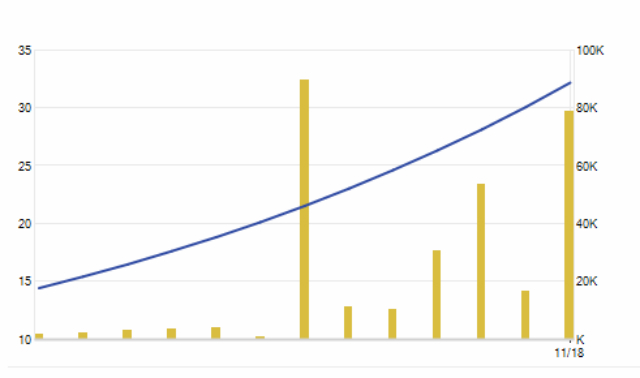 Cổ phiếu FIR tăng thẳng đứng kể từ khi chào sàn