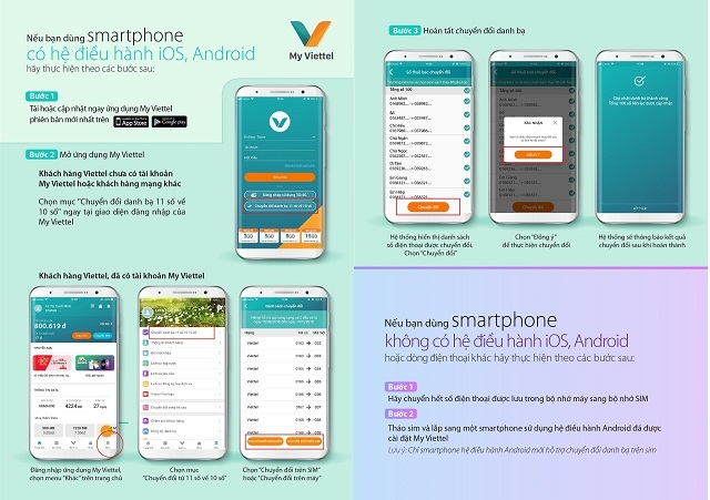 Các bước chuyển đổi danh bạ