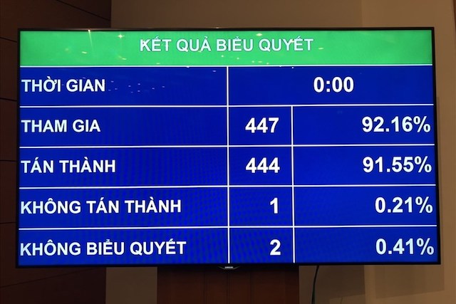 Quốc hội thông qua Luật Bảo vệ bí mật nhà nước