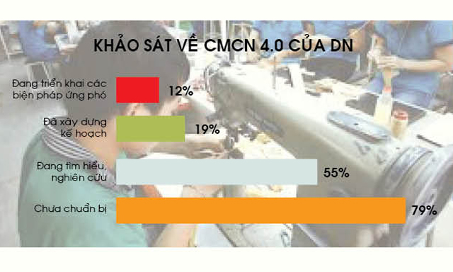 Mức đầu tư cho R&D của Việt Nam còn nhỏ bé cả về tỷ lệ GDP và giá trị