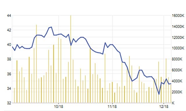 Nếu Chủ tịch Trần Đình Long không “hứa lèo”, cổ phiếu HPG có thể sẽ bay cao