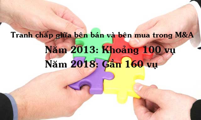 Tranh chấp giữa bên bán và bên mua trong M&A