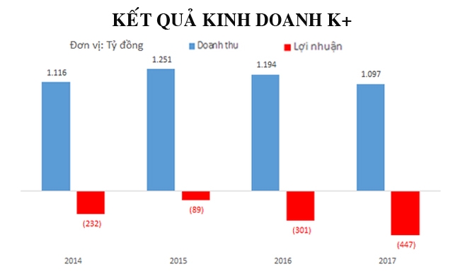 Câu chuyện hậu kiểm toán K được nhiều người quan tâm