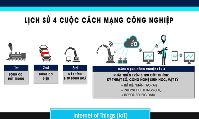 Tàu 4.0 mang lại cơ hội rất lớn cho Việt Nam
