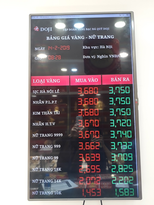 Theo Doji, giá vàng ngày vía Thần tài hôm nay (14/2) được mua vào ở mức 36,80 triệu đồng/lượng, bán ra 37,50 triệu đồng/lượng đối với vàng SJC bán lẻ tại các cửa hàng lớn. Mức chênh lệch mua vào - bán ra của vàng SJC đã lên tới 700.000 đồng/lượng