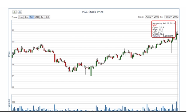 Khối ngoại lặng lẽ xả hàng đúng thời điểm VGC bứt phá