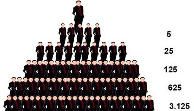 Thu hồi giấy chứng nhận bán hàng đa cấp của 5 doanh nghiệp (Ảnh Internet)