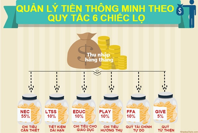 Áp dụng phương pháp 6 chiếc hũ để cải thiện khả năng sử dụng tiền bạc, hỗ trợ tạo ra những khoản tiết kiệm, khoản lợi nhuận thông minh