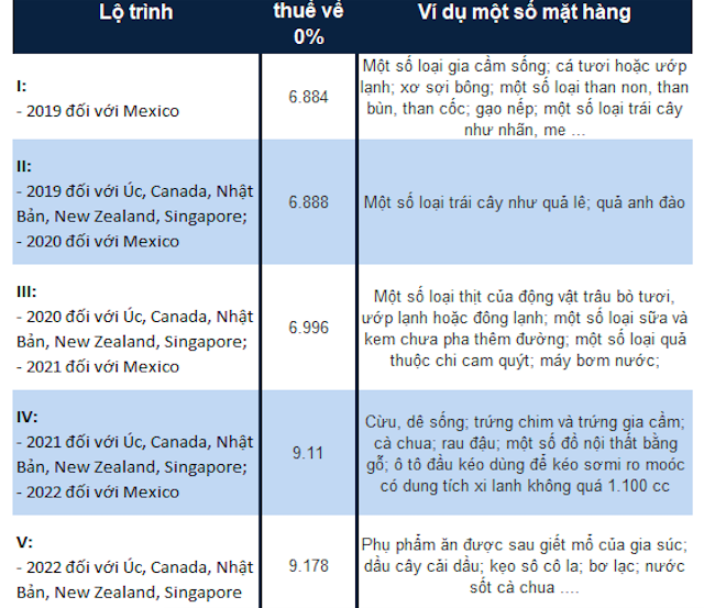 Nguồn: Bộ Tài chính