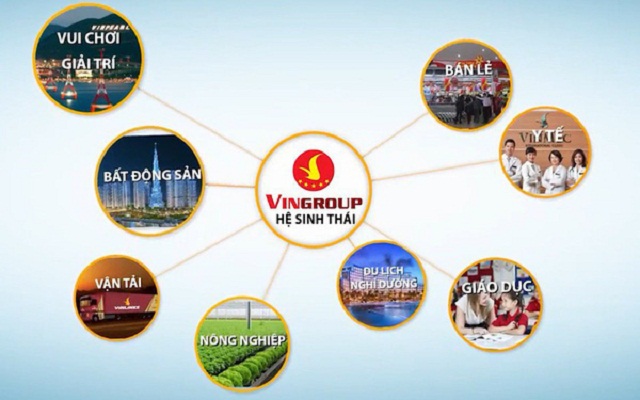 Hệ sinh thái Vingroup