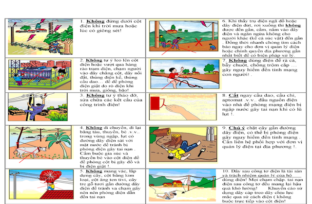 10 cảnh báo của EVN về an toàn điện (Nguồn: EVN)