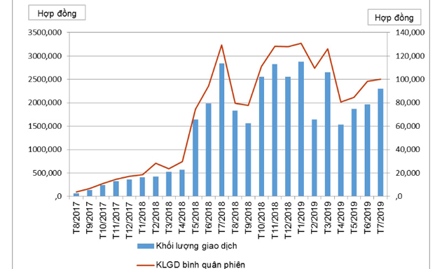 Thị trường phái sinh góp phần tích cực vào việc giữ chân dòng vốn