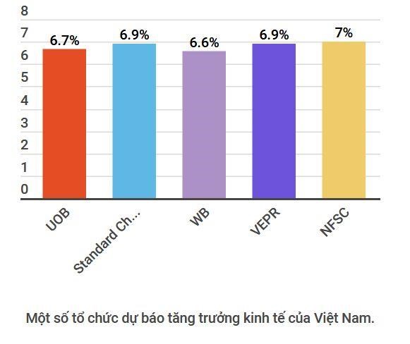 UOB: Việt Nam là điểm sáng giữa bối cảnh căng thẳng thương mại (Ảnh Internet)