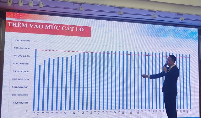 Kiểm soát lỗ khi tham gia giao dịch phái sinh