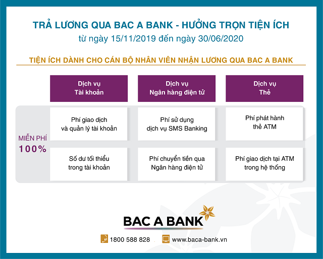 Hưởng trọn tiện ích khi trả lương qua BAC A BANK cho CBNV