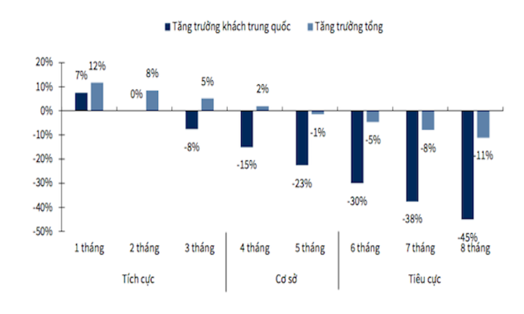 Ngành hàng không có thể tăng trưởng âm do dịch corona