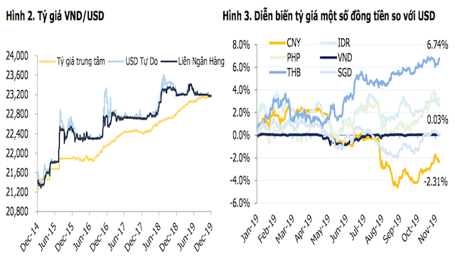 Nguồn: Bloomberg