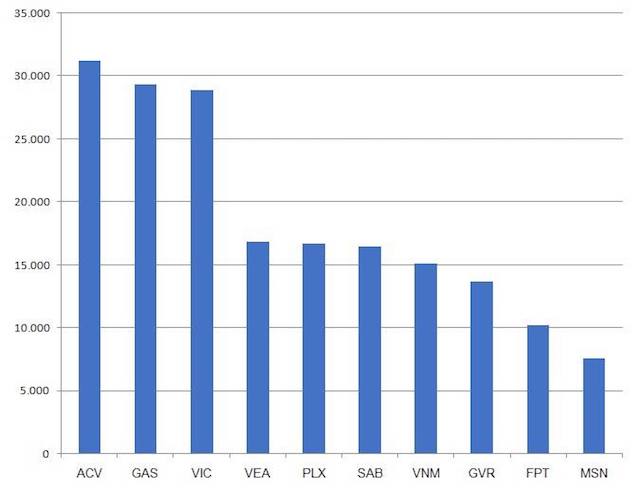 10 ông vua tiền mặt năm 2019 (Ảnh: Thanh Hoa)