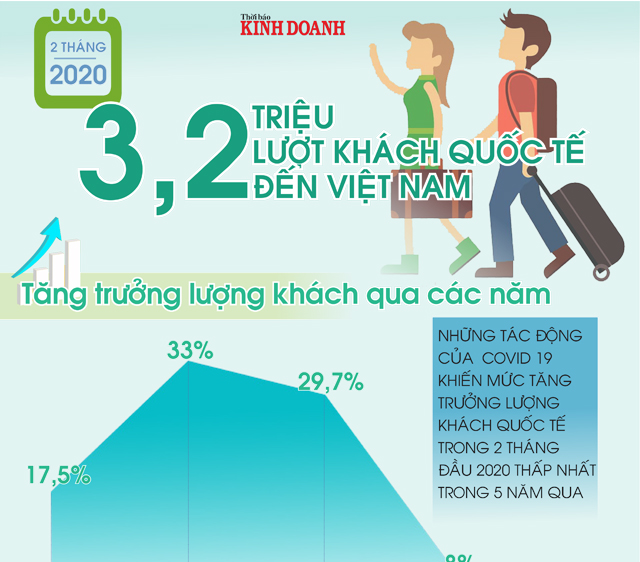 VnBusiness