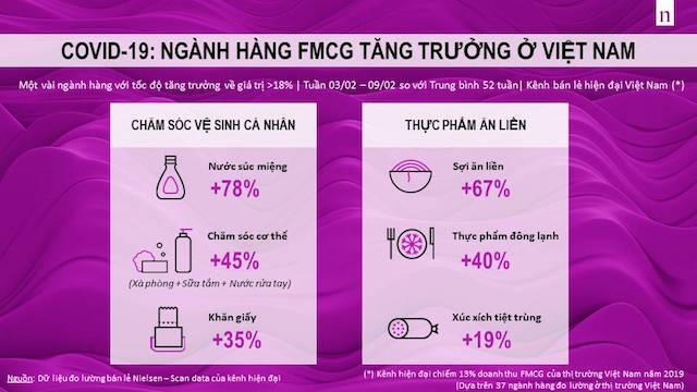 Sự thay đổi thói quen tiêu dùng kéo theo bức tranh ngành hàng tiêu dùng nhanh