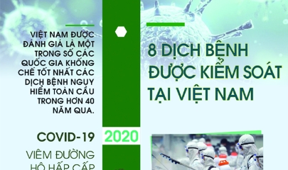 VnBusiness