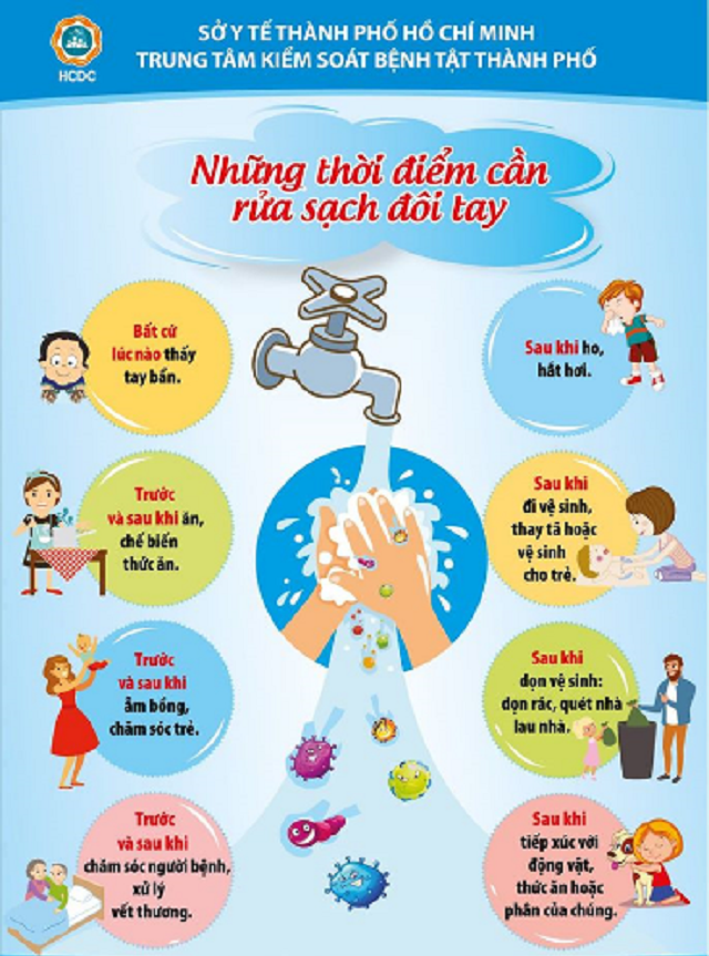 Ngay sau khi tay trẻ có tiếp xúc với các bề mặt có nguy cơ lây nhiễm, giúp hoặc tập cho trẻ rửa tay đúng cách, đủ thời gian (khoảng 30 giây) bằng xà phòng dưới vòi nước đang chảy hoặc các dung dịch sát khuẩn tay chuyên dùng.