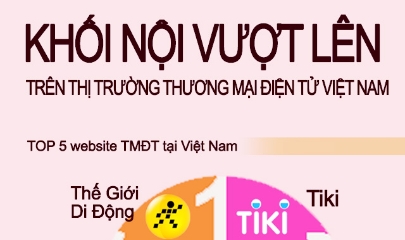 VnBusiness