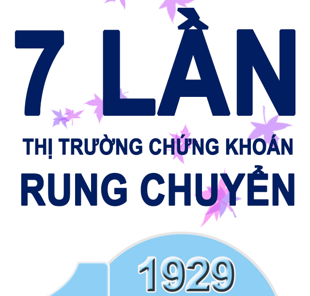 7 lần thị trường chứng khoán toàn cầu rung chuyển