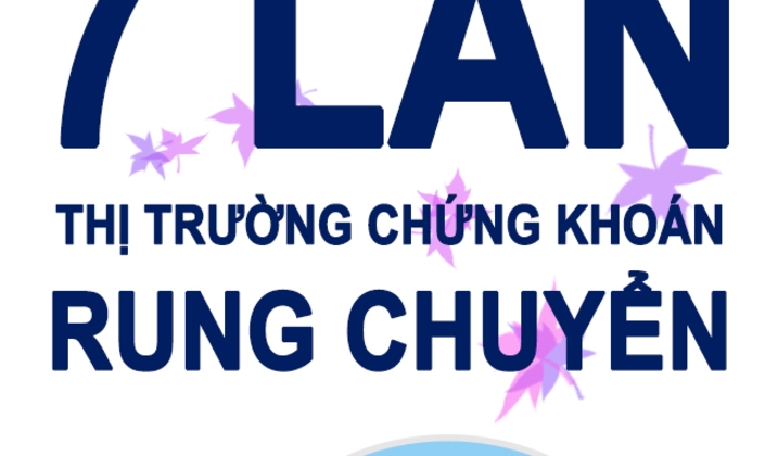 7 lần thị trường chứng khoán toàn cầu rung chuyển