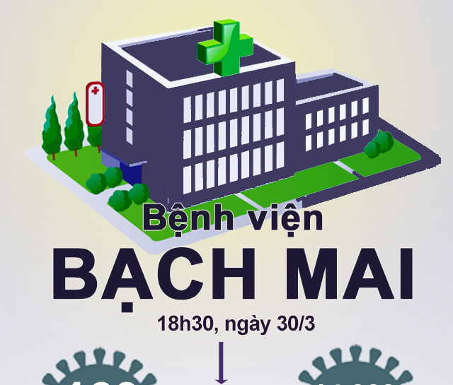 VnBusiness