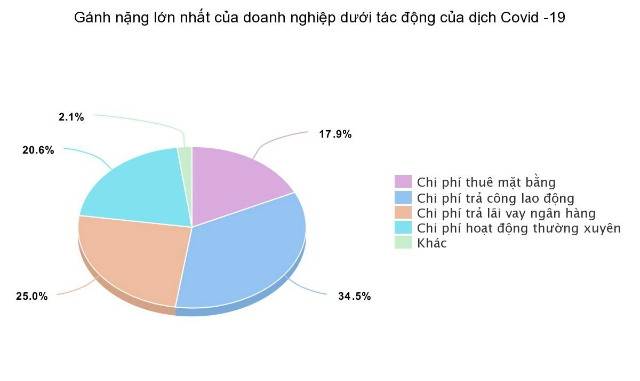 Kết quả khảo sát của Trường Đại học Kinh tế Quốc dân