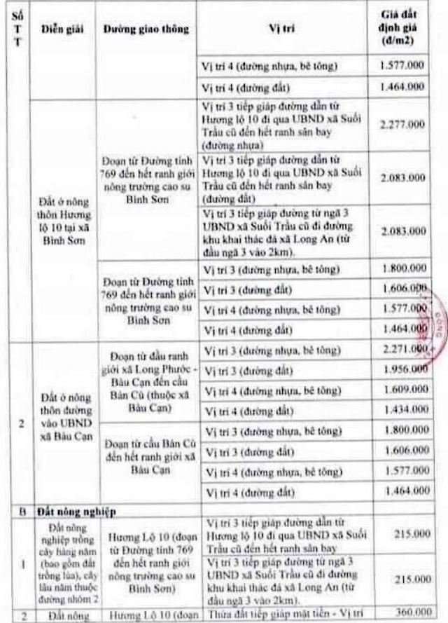 Thủ tướng Chính phủ Nguyễn Xuân Phúc yêu cầu địa phương phải tập trung cho công tác giải phóng mặt bằng