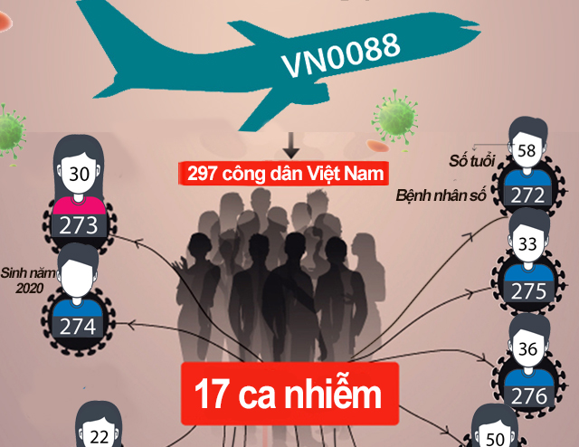 VnBusiness
