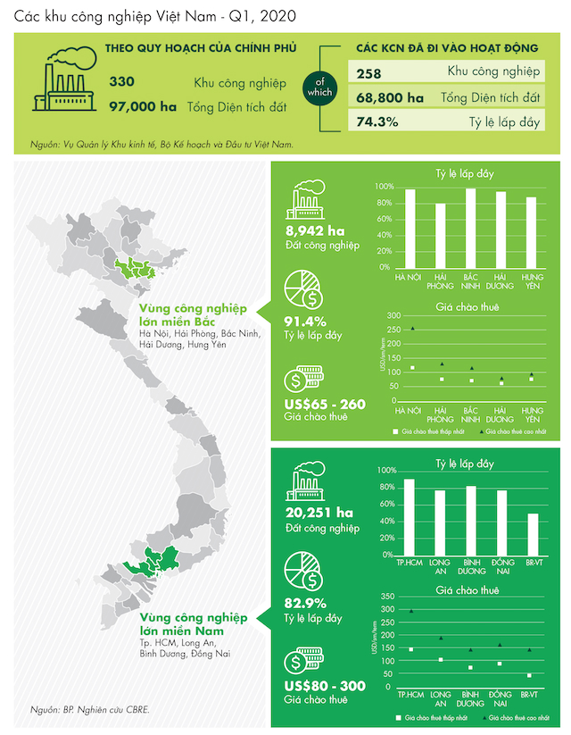 Hiện cả nước có 258 khu công nghiệp đi vào hoạt động