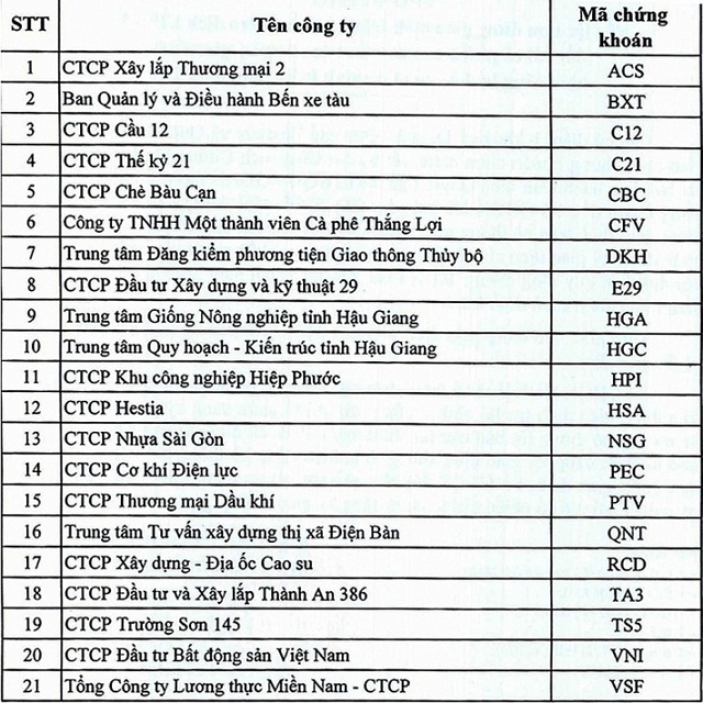 Danh sách 21 mã cổ phiếu bị tạm dừng giao dịch trên UPCoM