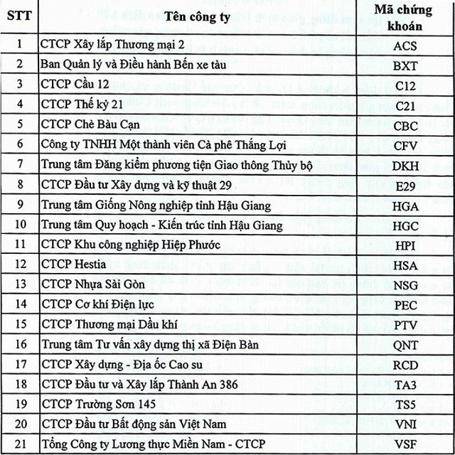 Danh sách 21 mã cổ phiếu bị tạm dừng giao dịch trên UPCoM