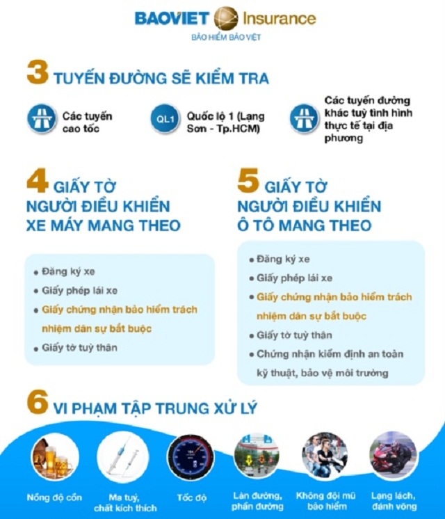 Tổng kiểm tra người điều khiển xe cơ giới từ 15/5