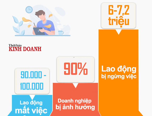 VnBusiness